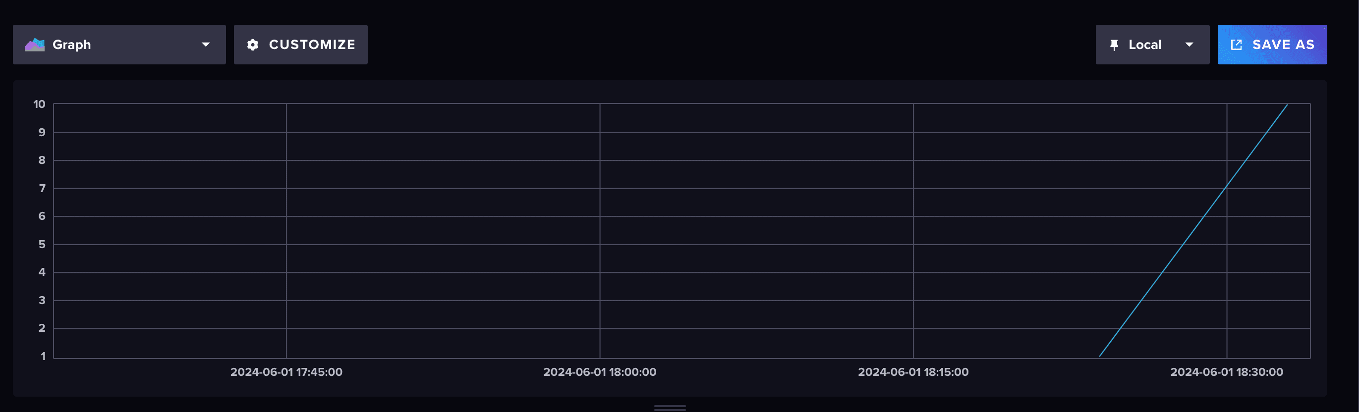 Data Added